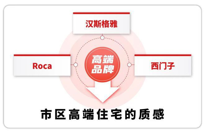 桥润璟售楼处——网站凯发体育赞助华润虹(图10)