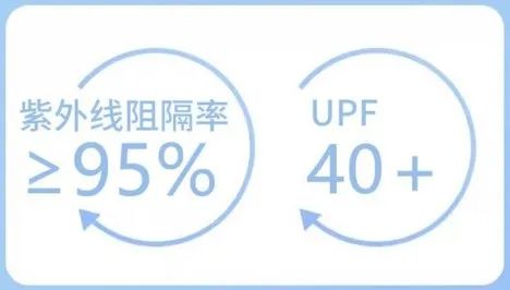 ？市消保委检测、体验结果出炉凯发k8入口遮阳伞要如何选(图1)