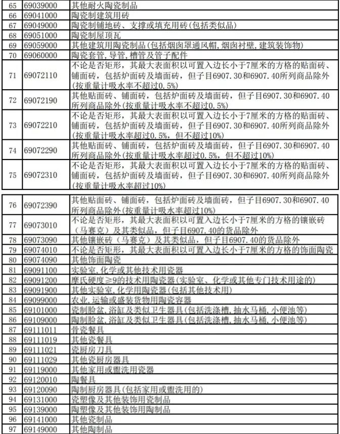 选绿色建材产品目录和企业名录；部分陶瓷产品出口退税率由13%下调至9%马竞合作伙伴【中陶日报-1119】诺贝尔、欧神诺、蒙娜丽莎、东鹏等入(图4)