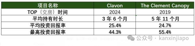 核心地段的压轴王牌ELTA！凯发一触即发终于来了！金文泰(图4)