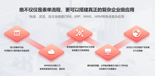 越OA系统的全能数字化管理平台k8凯发马竞赞助魔方网表：超(图2)
