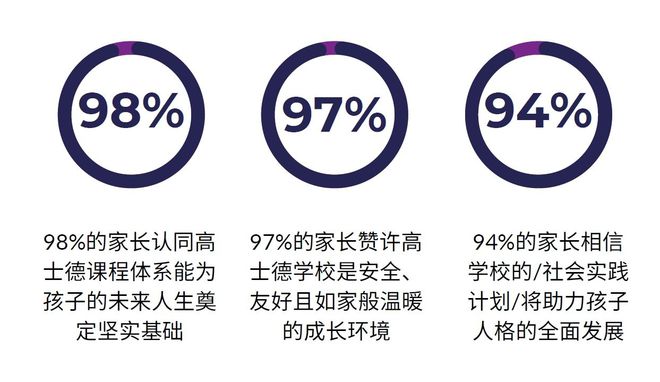 领2025英国精英教育私享会盛举英国查尔斯国王母校高士德公学引(图2)