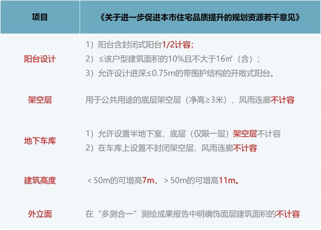 级产品力年度报告发布2025中国房地产超(图5)