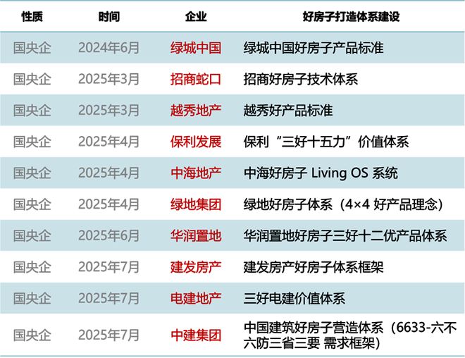 级产品力年度报告发布2025中国房地产超(图3)